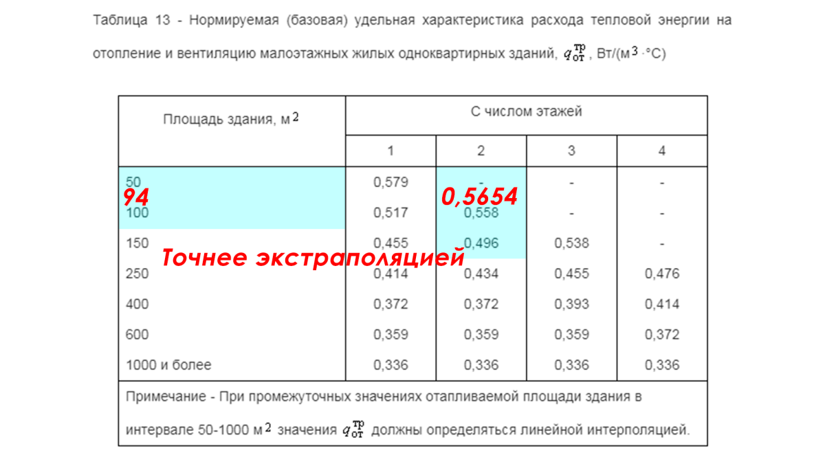 Энергоэффективный дом. Класс энергосбережения