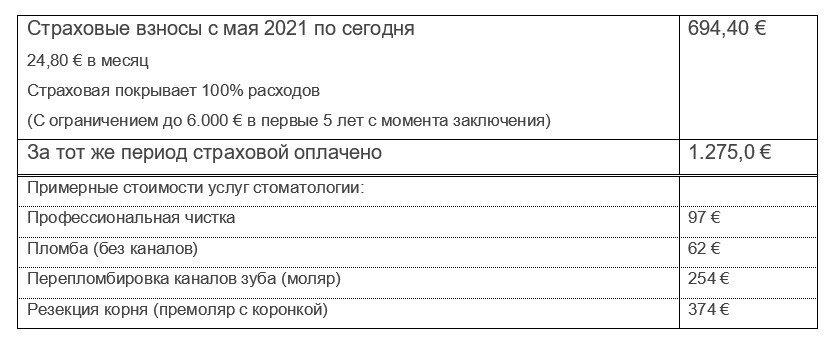 Подсчет рациональности страховки и стоимости услуг стоматологии