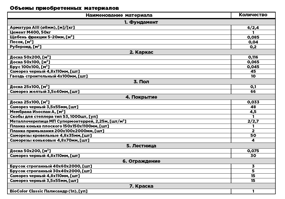 Делаем крыльцо в каркасном доме