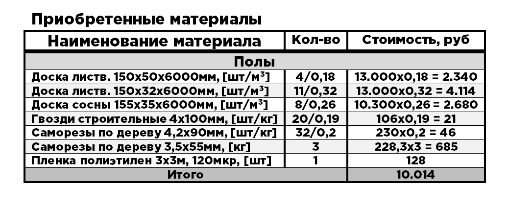 17 день. Деревянные полы. Слив воды (Строительство бани)