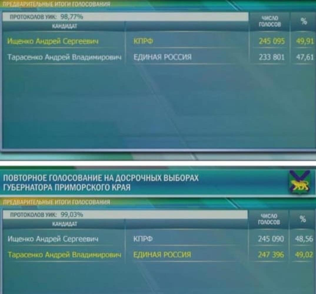 "Честные" выборы губернатора Приморского Края