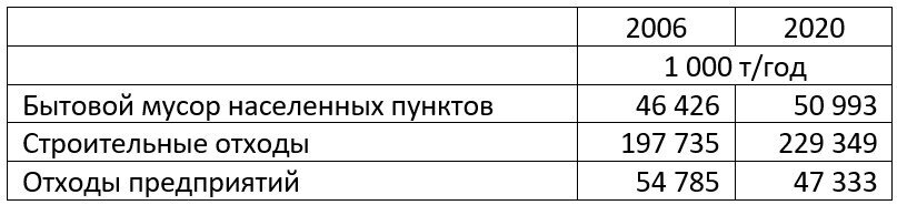 Про экологический менталитет