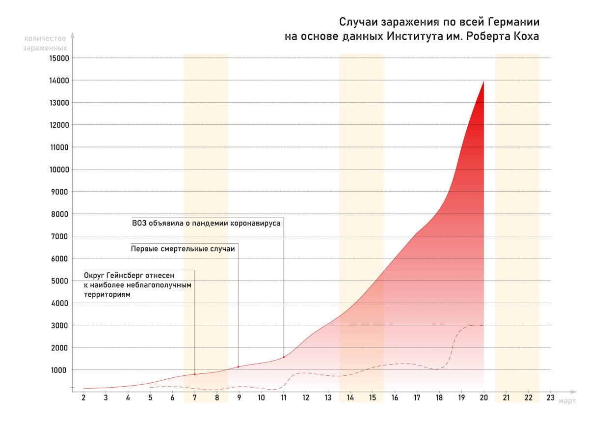 Ситуация с коронавирусом в Германии | Часть 2