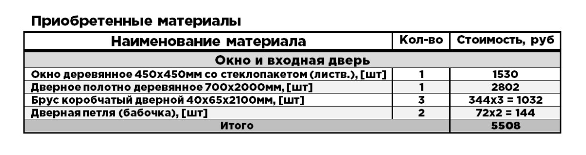 16 день. Окно. Входная дверь. Доутепление потолка (Строительство бани)