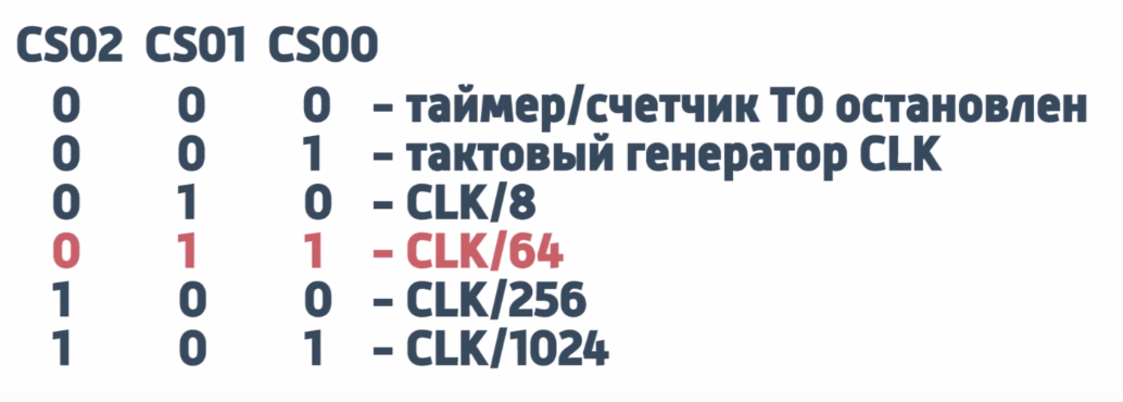 Светомузыка с Arduino. Сезон 2 Часть 3