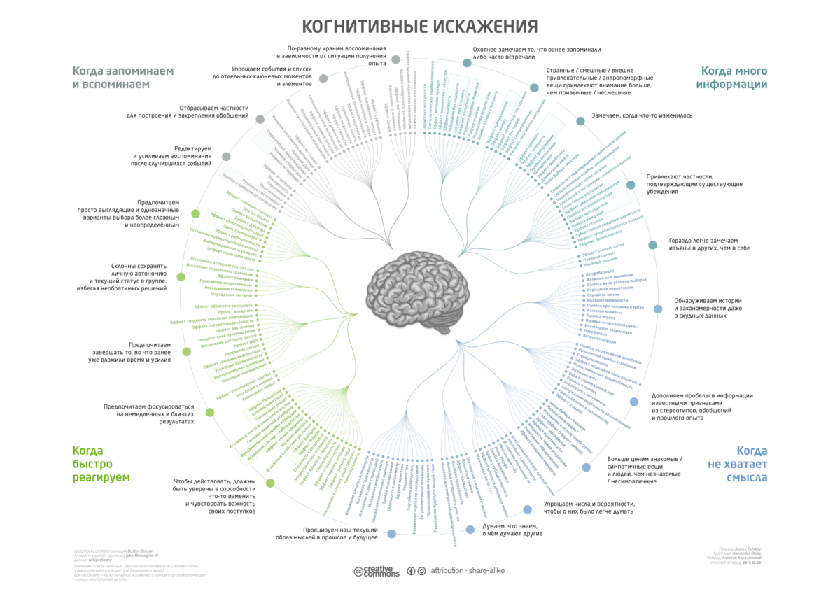 Когнитивные искажения — бесполезны?