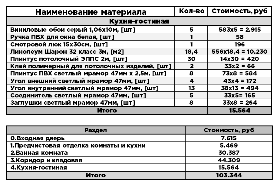 4 Ремонт в Кухне-гостиной. Обои. Линолеум (Ремонт квартиры)