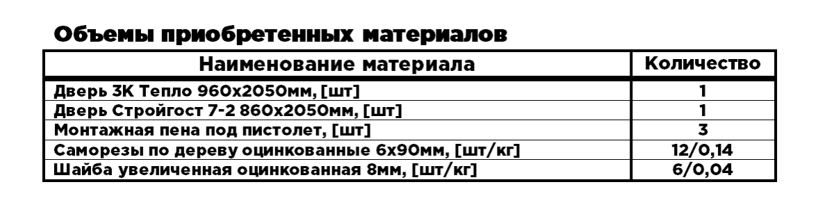 Входные двери (Строим каркасный дом)