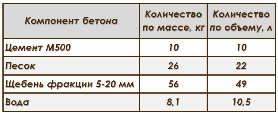 Подвал под домом
