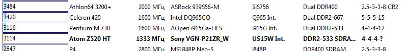 Тест CPU Queen в программе Everest.