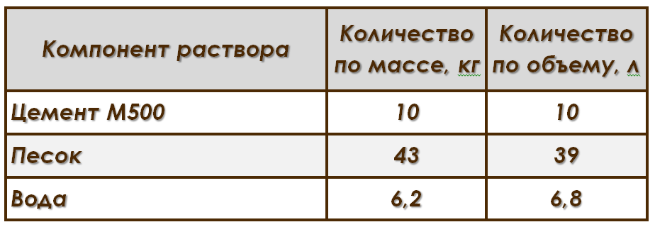 Подвал под домом