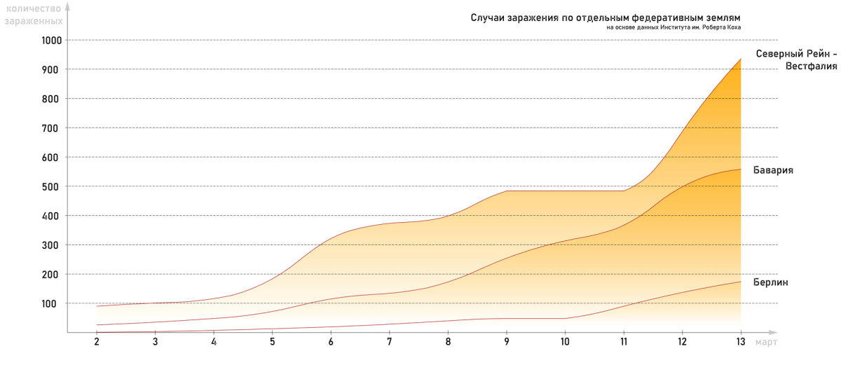 Ситуация с коронавирусом в Германии