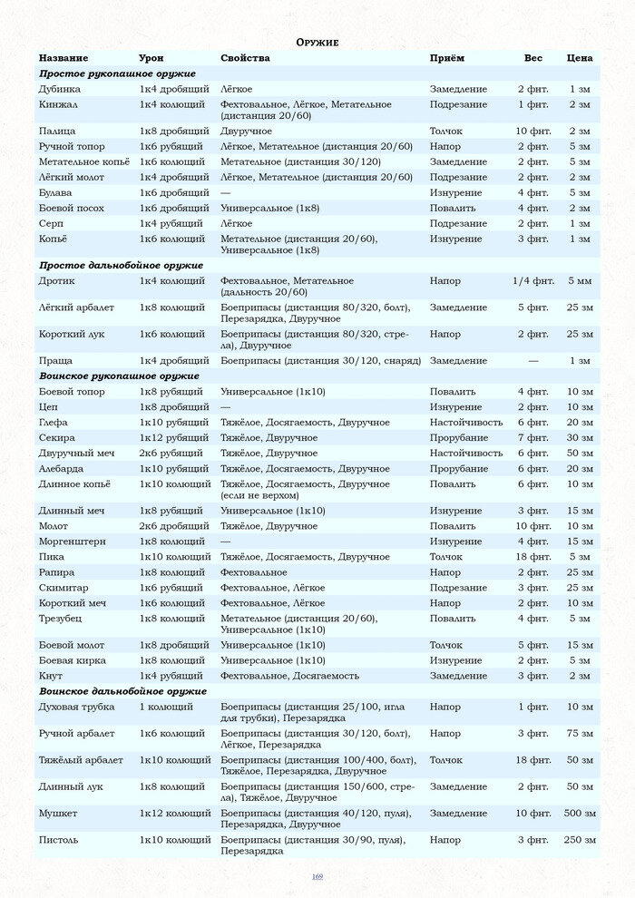 Перевод приёмов оружия в ДнД