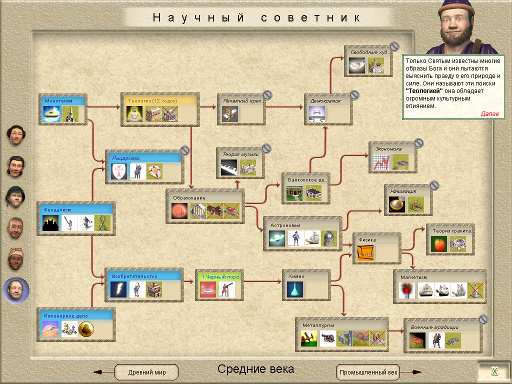 Ностальгические игры: Sid Meier's Civilization III
