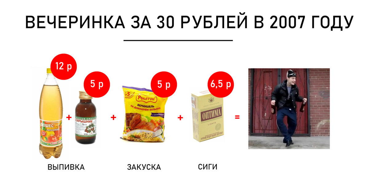 Культурный отдых в 2007 году