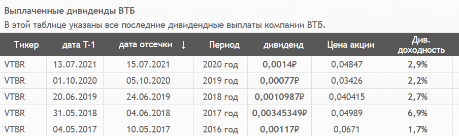 Источник: СмартЛаб. Дивиденды ВТБ с 2017 года