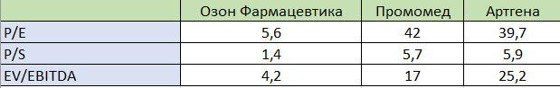 Источник: составлено автором