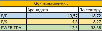 Источник: составлено автором