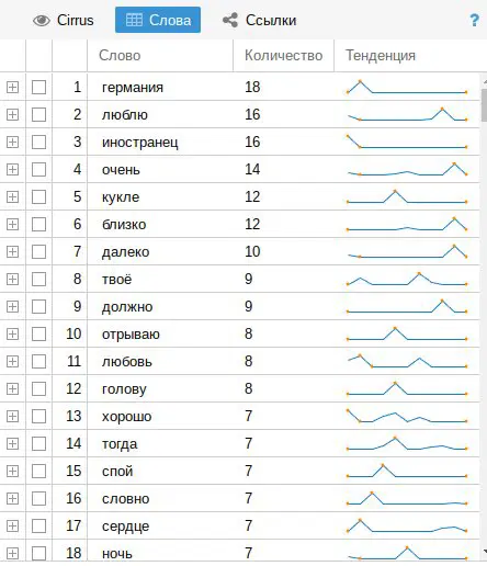 О чём поёт Rammstein. Статистический анализ текстов песен