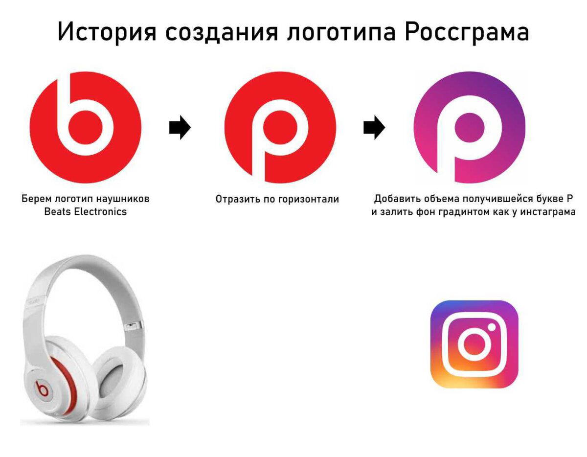 Новая русская соцсеть Россграм