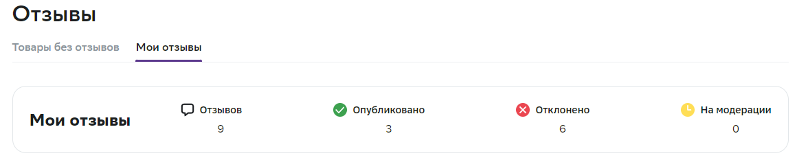 Немного интересного о площадке МЕГАМАРКЕТ