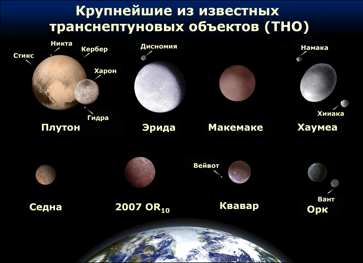 Массовая симуляция транснептуновых объектов объектов (ТНО)