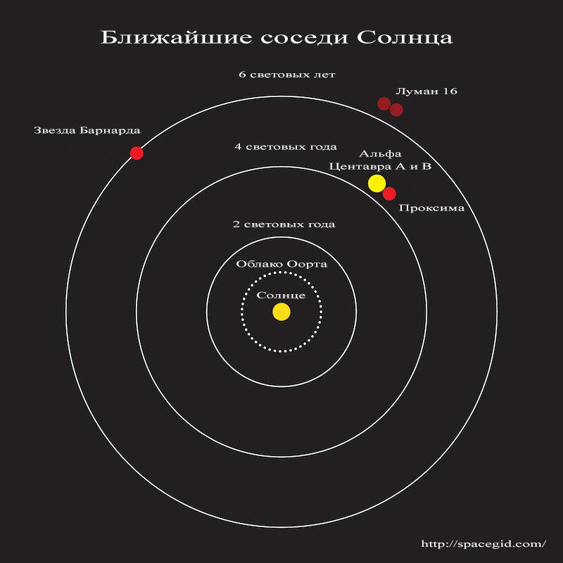 Как далеко до звезд?
