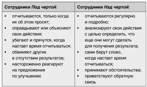 Предложение по перекладыванию ответственности за ошибки в открытом коде