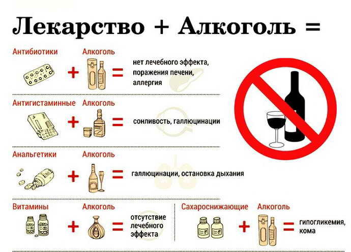 Почему нельзя употреблять алкоголь во время приема антибиотиков?