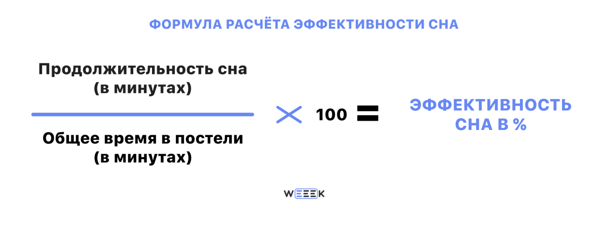 Продуктивный сон. Как спать, чтобы нормально жить и работать