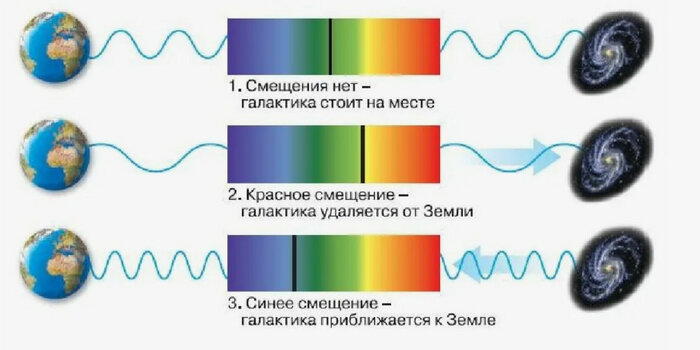 Почему свет не теряет энергию, путешествуя в пространстве?