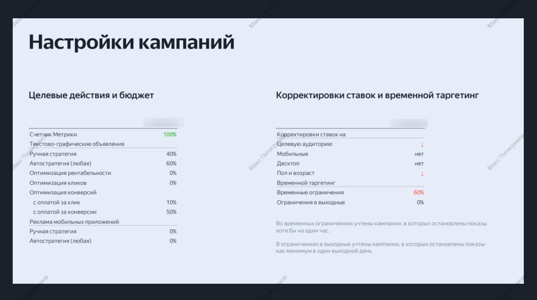 Кейс: Заявки для автодилера LADA