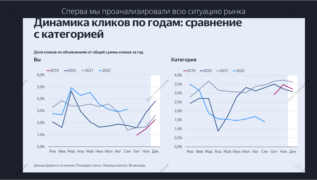 Кейс: Заявки для автодилера LADA
