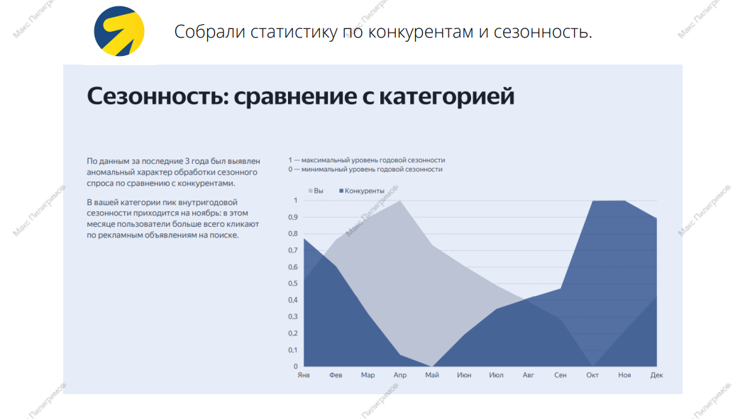 Кейс: Заявки для автодилера LADA
