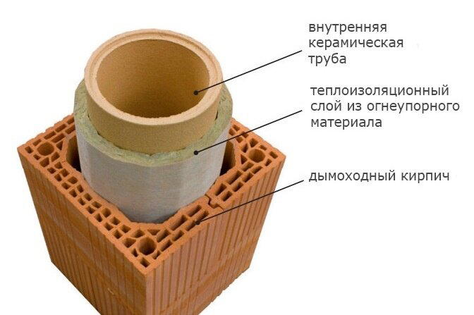 Все о ДЫМОХОДе по АТОМам (от А до Я) - разновидности, проектирование, сборка, конденсат и т.д