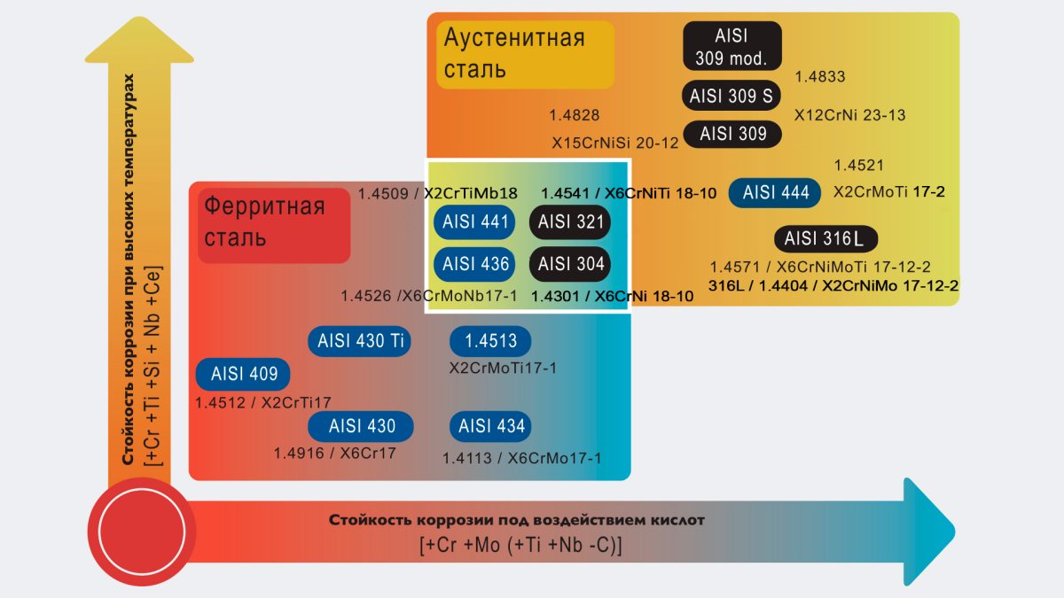 Все о ДЫМОХОДе по АТОМам (от А до Я) - разновидности, проектирование, сборка, конденсат и т.д