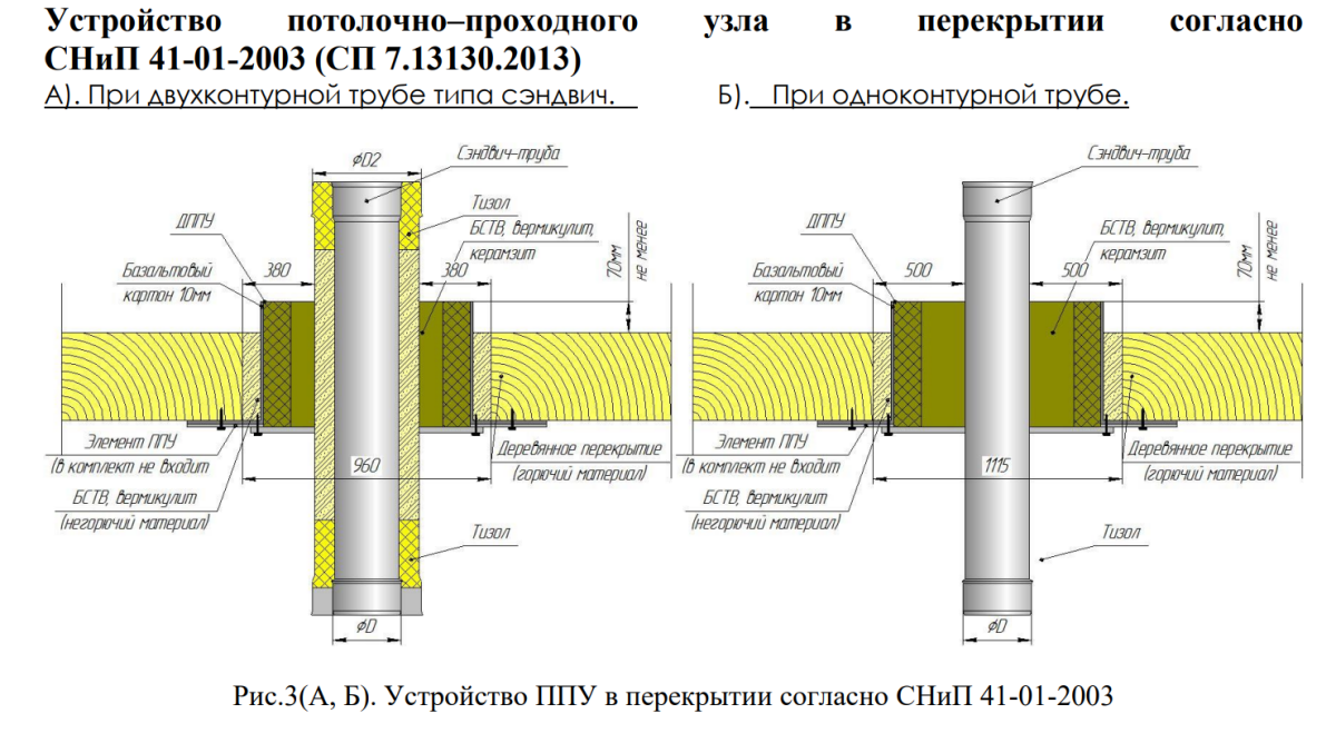 Все о ДЫМОХОДе по АТОМам (от А до Я) - разновидности, проектирование, сборка, конденсат и т.д
