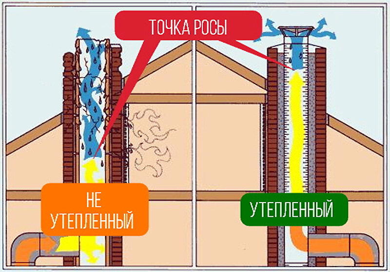 Все о ДЫМОХОДе по АТОМам (от А до Я) - разновидности, проектирование, сборка, конденсат и т.д