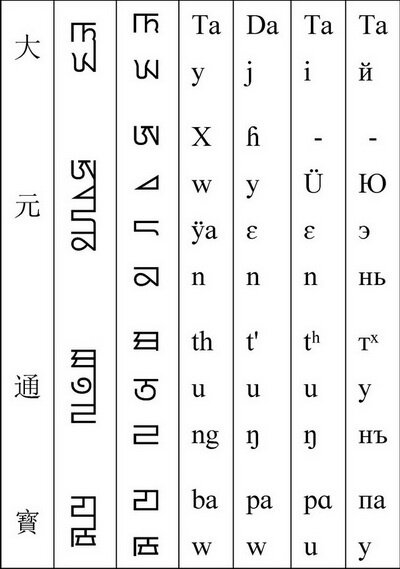 Китайская "некитайская" монета