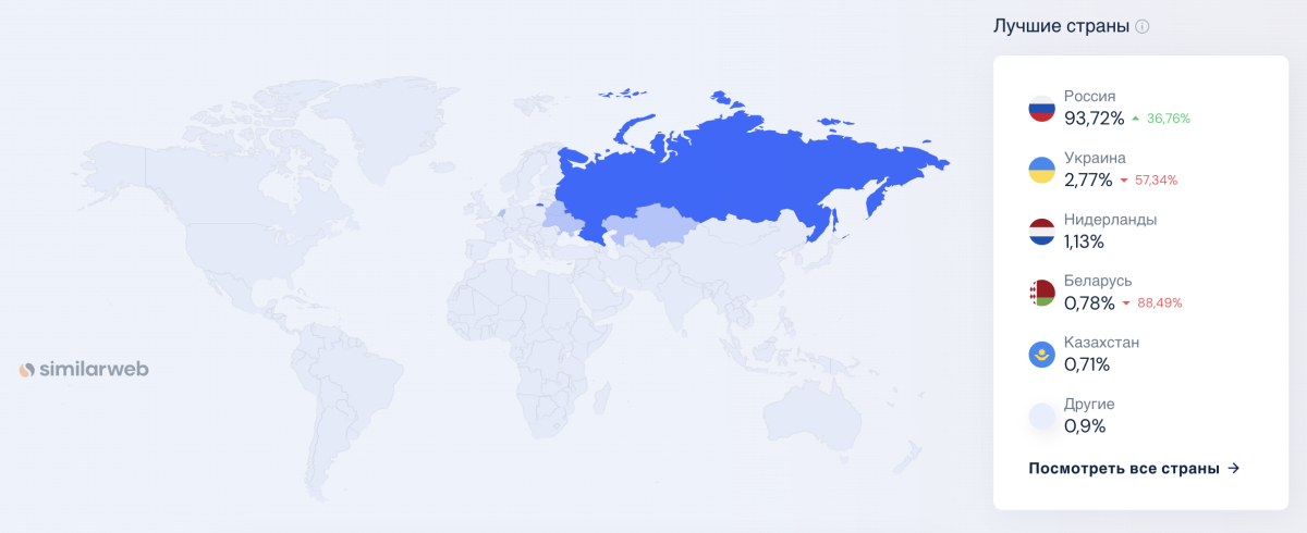 Вомбатные итоги недели [5]