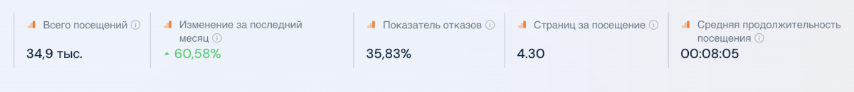 Вомбатные итоги недели [5]