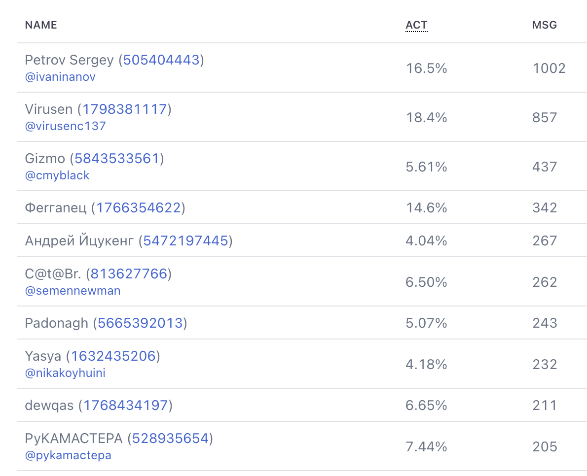 Вомбатные итоги недели [12]