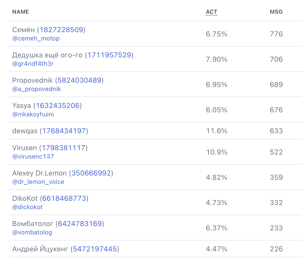 Вомбатные итоги недели [13]