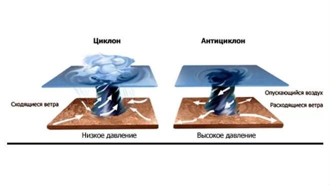 Метеорология. Начало.
