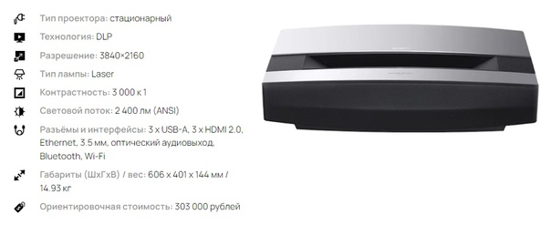Топ-10 лучших лазерных проекторов