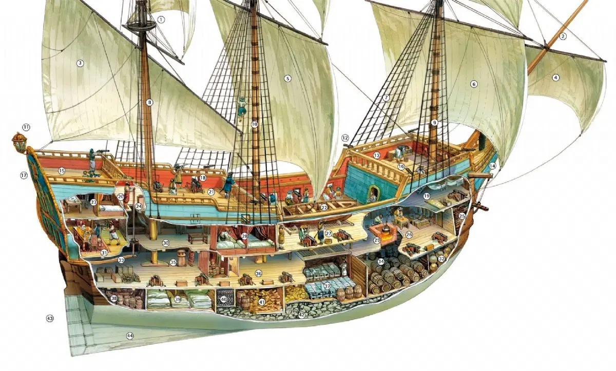 Сегодня день морской тематики! Внутри галеона XVI века.