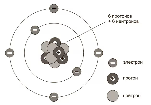 Откуда в атоме столько энергии?
