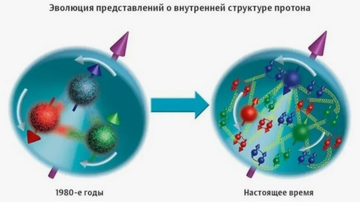Откуда в атоме столько энергии?