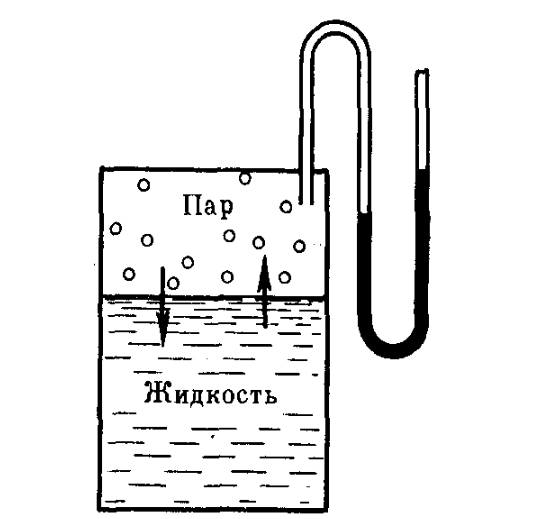 Что такое сверхкритическая жидкость и в чём её секрет?