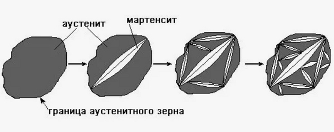 Как скрутить ложку щелчком пальцев⁠⁠? Про память формы и зажигалки